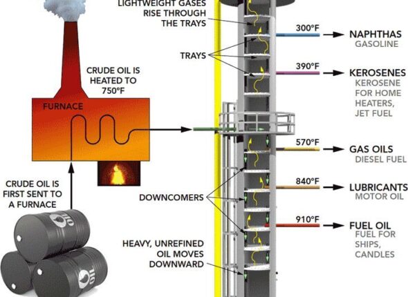 Denoisemyimage professional 2_8 _ Petroleum engineering, Distillation, Chemistry